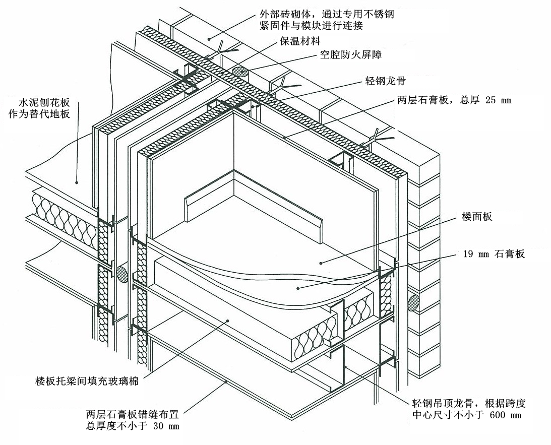 屋面设备基础防水及保温做法节点详图_节点详图_土木网