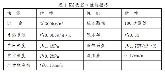 技术参数